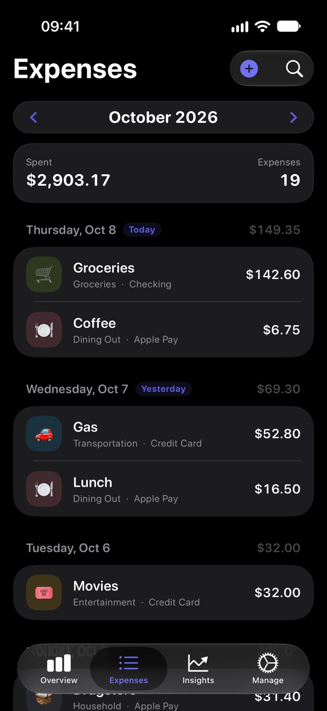 Expenses by day: Groceries $142.60, Coffee $6.75, Gas $52.80, Lunch $16.50.