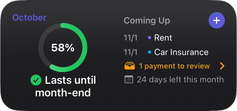 Medium widget: 58% of the budget used, “Lasts until month-end” below it. On the right, what’s coming up: rent and car insurance on November 1, one payment to review and 24 days left this month.